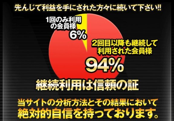 ボートテクニカル_継続利用率