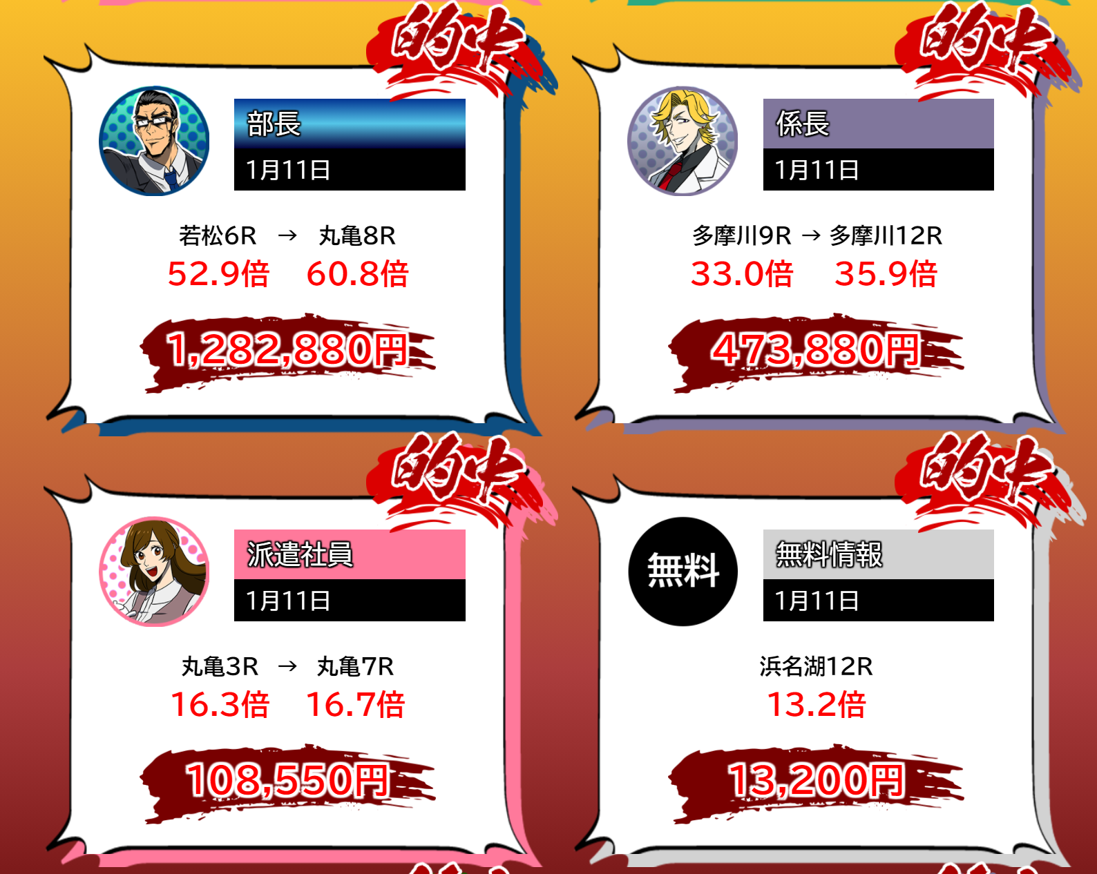 競艇サラリーマン を検証 口コミ紹介 会社役員レベルの収入を目指す